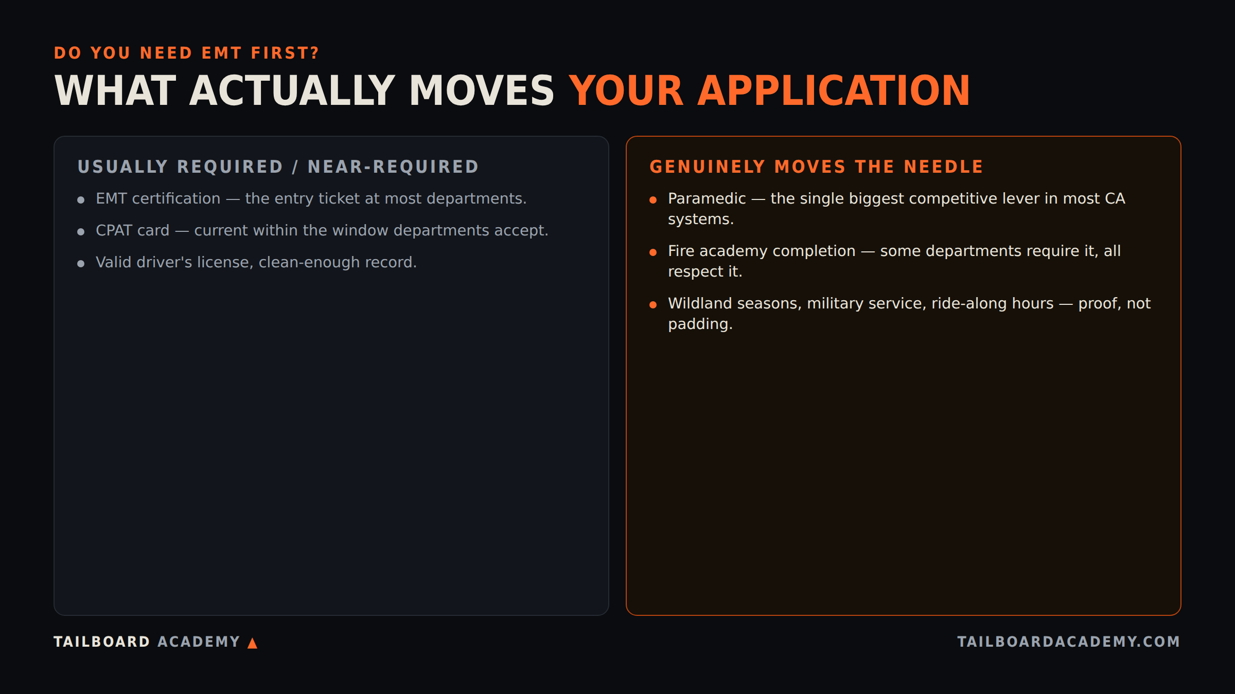 Comparison graphic: certifications that are effectively required vs. ones that genuinely move a firefighter application