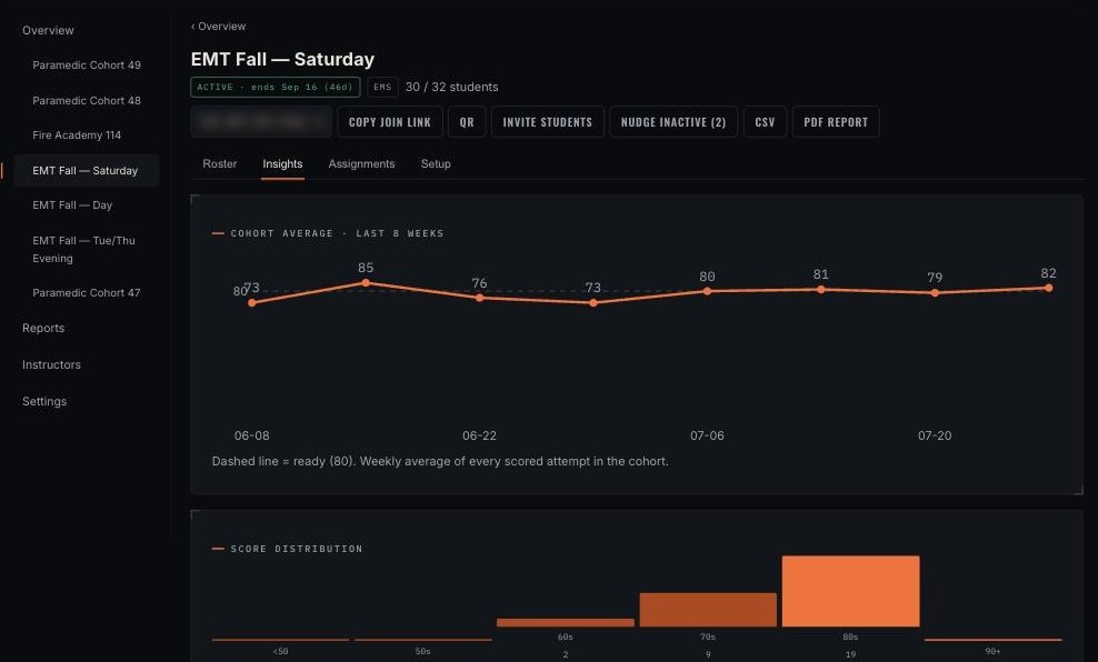 Cohort insights tab: an eight-week trend line of the cohort average against the ready line, and a score distribution histogram