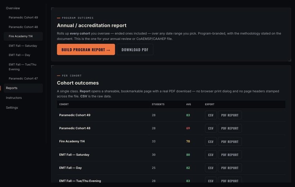 The Reports tab: an annual accreditation report that rolls up every cohort over any date range, plus per-cohort outcome reports with CSV and PDF export