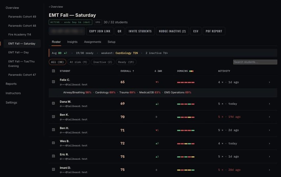 The cohort roster with Present Mode on: student names shortened to a first name and last initial and email addresses masked, while scores, domain bars and activity remain visible