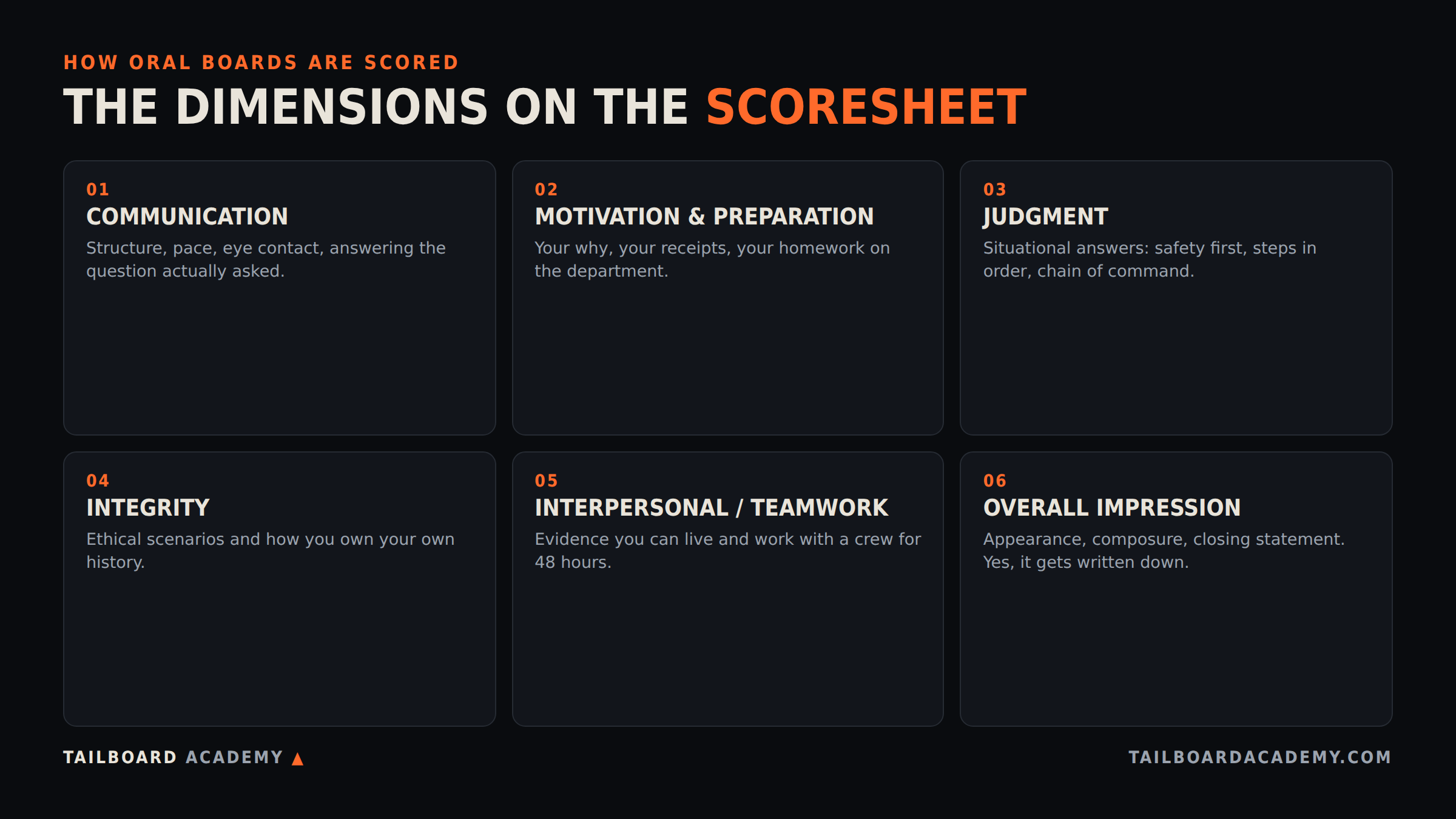 Infographic: the six dimensions on a firefighter oral board scoresheet