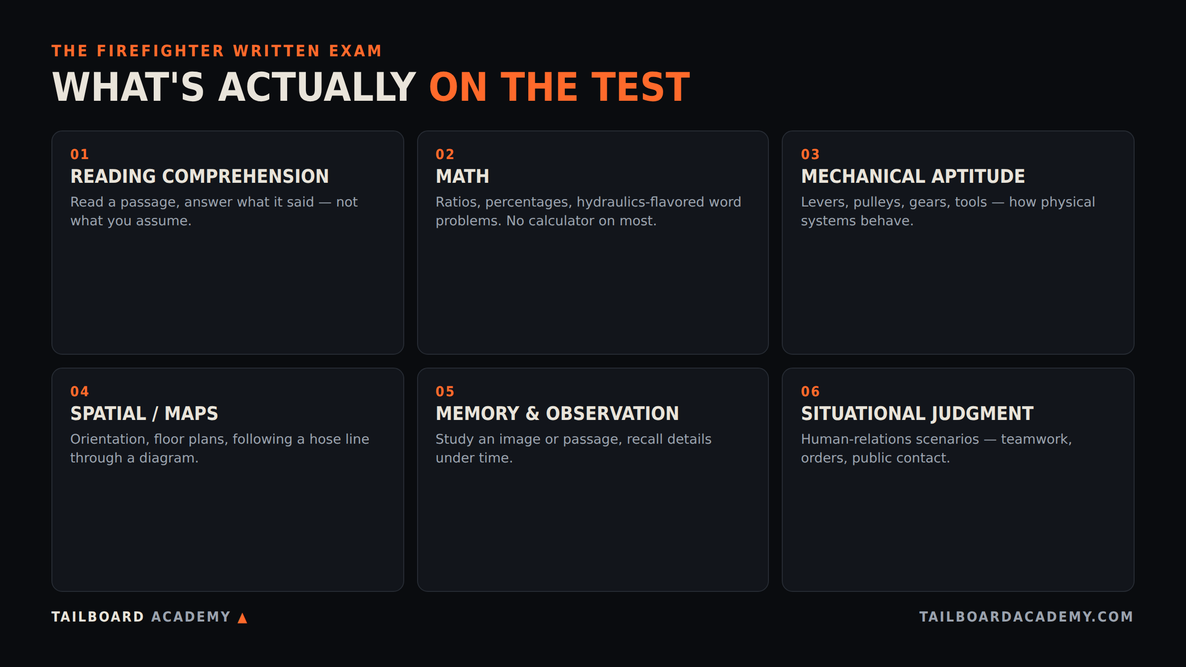 Infographic: the six sections of a typical firefighter written exam