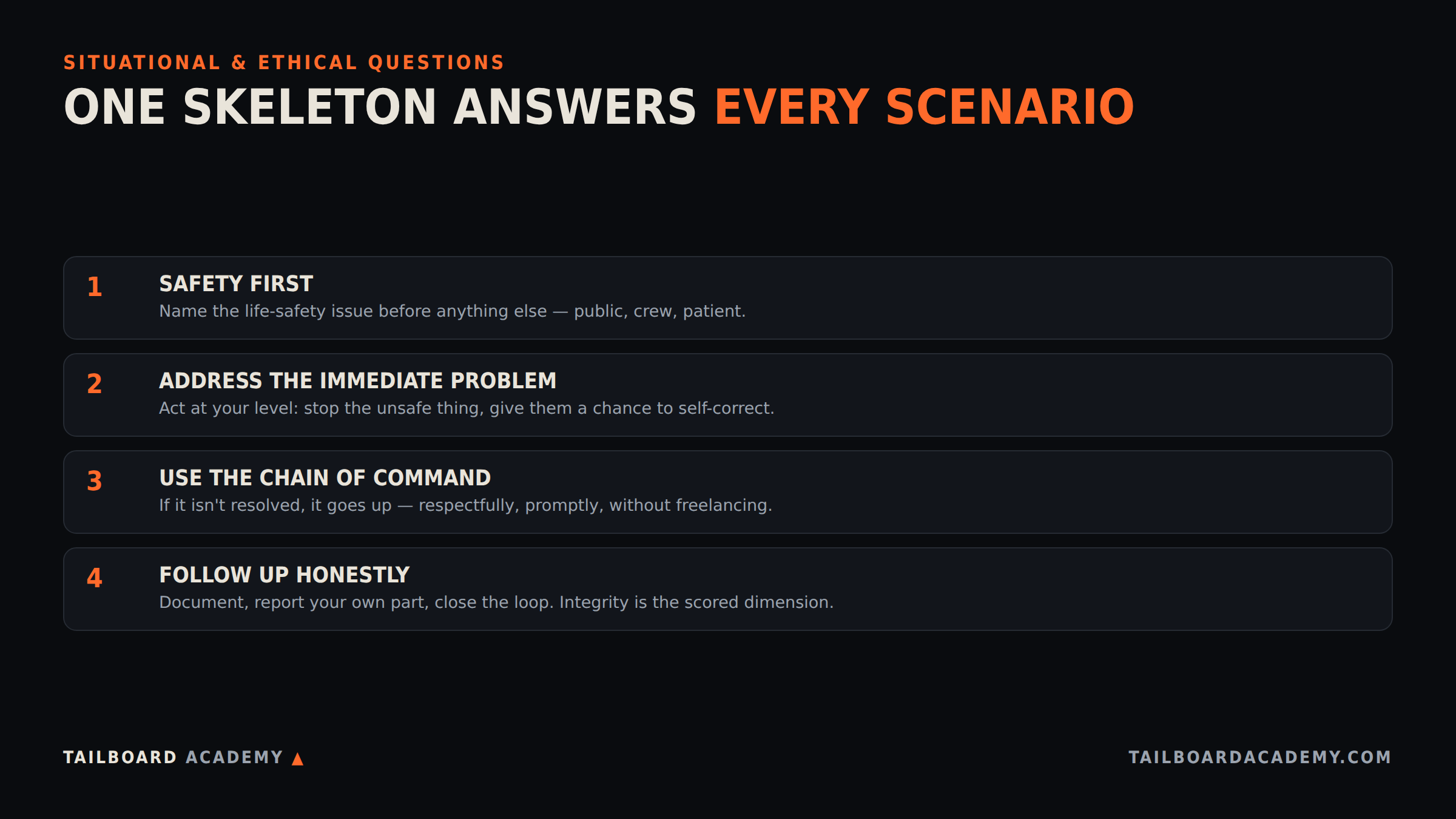 Infographic: the four-step skeleton for answering any situational oral board question