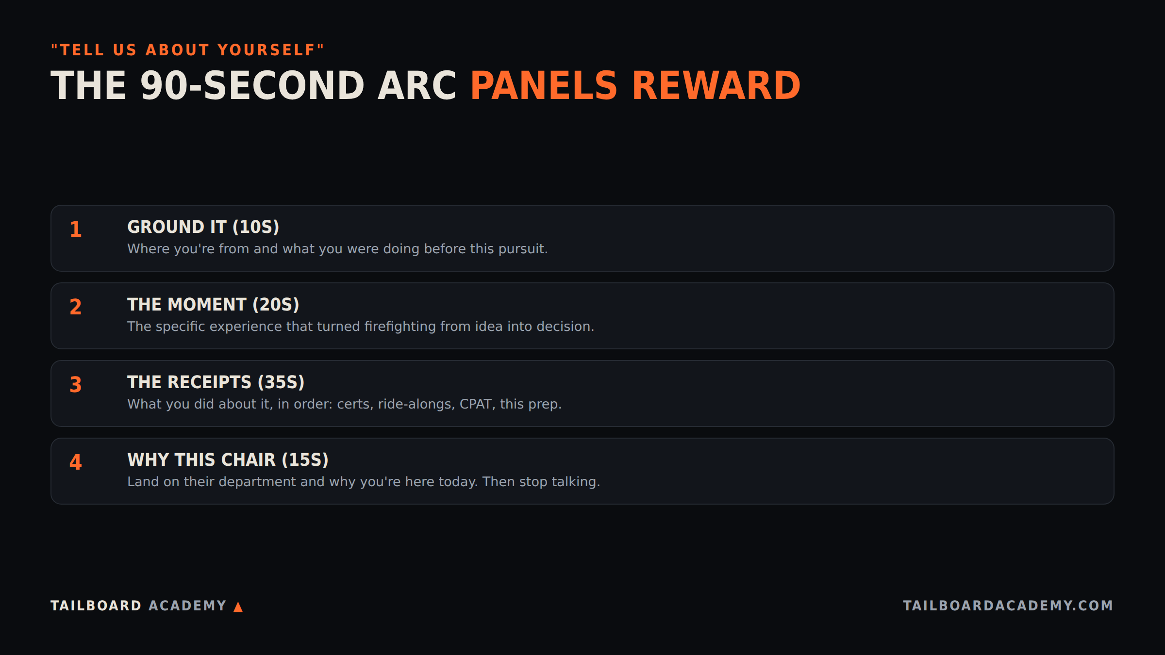 Infographic: the 90-second 