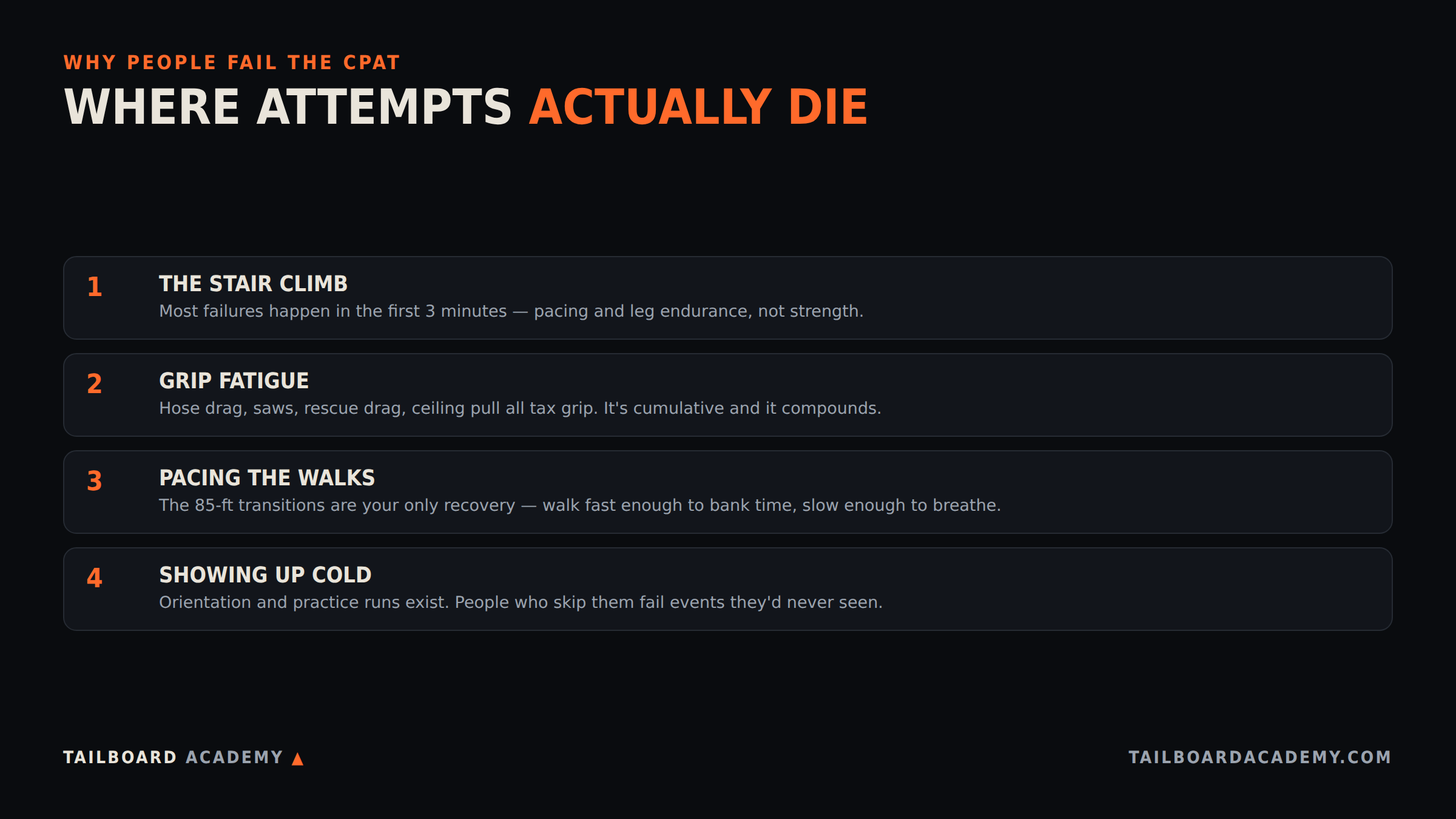 Infographic: the four places CPAT attempts actually die